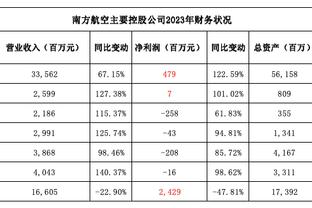 媒体人：深足和广州城母公司都是房企，均因巨额历史债务积重难返